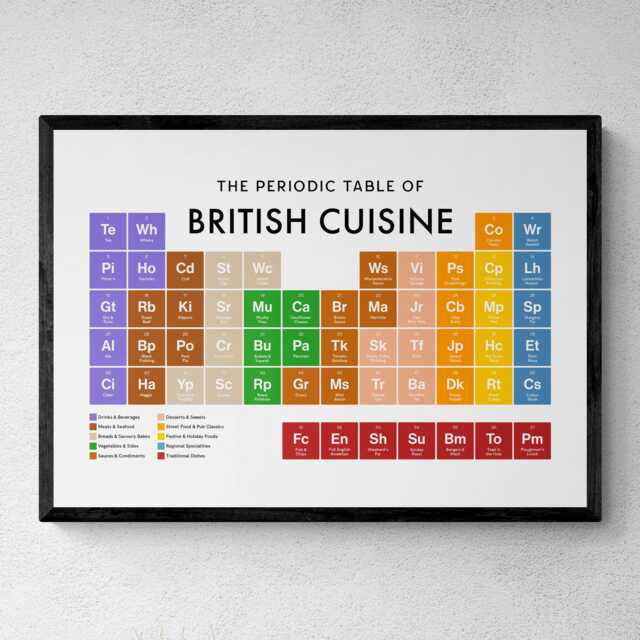 British Cuisine Periodic Table Print, Poster Wall Art, Kitchen Decor, Food Gifts - image 1