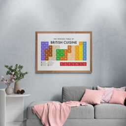British Cuisine Periodic Table Print, Poster Wall Art, Kitchen Decor, Food Gifts - thumbnail 3
