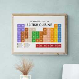 British Cuisine Periodic Table Print, Poster Wall Art, Kitchen Decor, Food Gifts - thumbnail 2