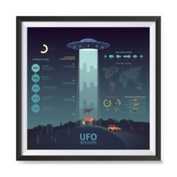 Ufo Infographics Poster - Detailed, High Resolution Ufo, Space, Alien, Abduction, Spaceship Wall Art Print For School, Home, Office - thumbnail 2