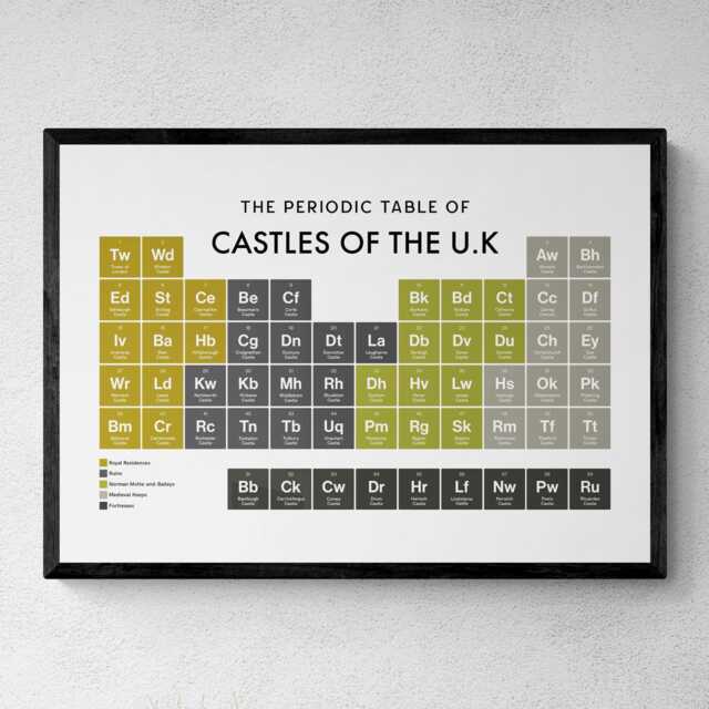 Castles Of The UK Periodic Table Print, Poster Wall Art, History Gifts - image 1