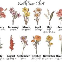 Personalized Birth Month Flower Pillow, Floral Pillows, Mothers Day Gift, Grandkid Name Grandma Garden Pillow - thumbnail 4