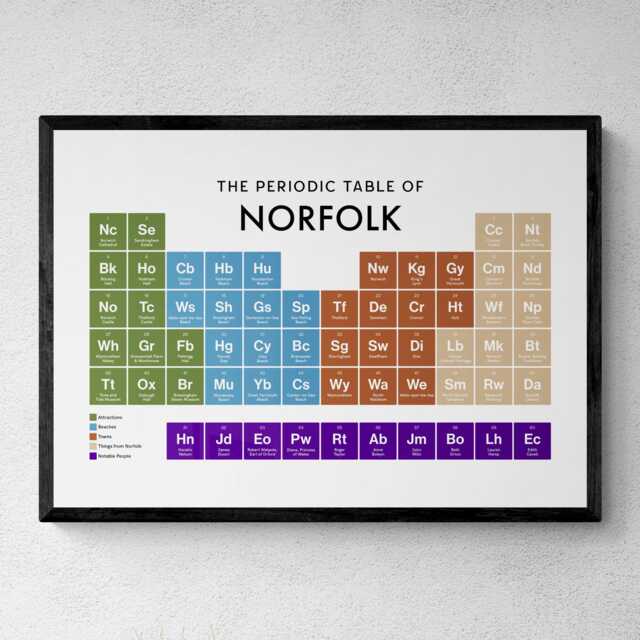 Norfolk Periodic Table Print, Poster Wall Art, Gifts - image 1