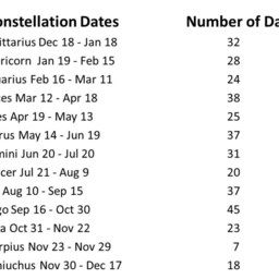 Leo Horoscope Scented Candle, Zodiac Constellation Astrology Gift, Star Sign Birthday Candles Astronomy - thumbnail 3