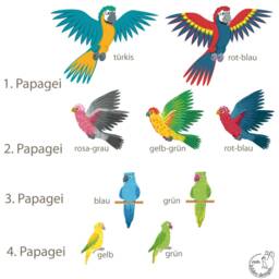 "Wall Decal ""Parrot" - thumbnail 2