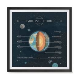 Earth Structure Info-Graphics Educational Teaching Poster - About The Earth Planet Wall Art Print For School Home Office Classroom Decor - thumbnail 2