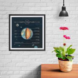 Earth Structure Info-Graphics Educational Teaching Poster - About The Earth Planet Wall Art Print For School Home Office Classroom Decor - thumbnail 1