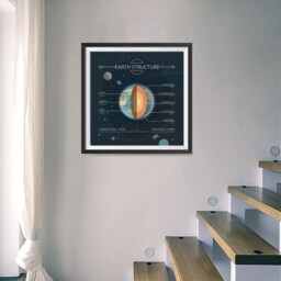 Earth Structure Info-Graphics Educational Teaching Poster - About The Earth Planet Wall Art Print For School Home Office Classroom Decor - thumbnail 3