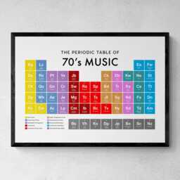 70's Music Periodic Table Print, Poster Wall Art, Seventies Gifts - thumbnail 1