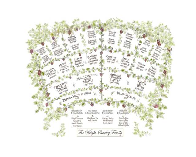Printed Personalised Family Fan Chart Of Ancestors & Descendants Showing Genealogy in A Grapevine Watercolour Artwork. Fully Customised - image 1