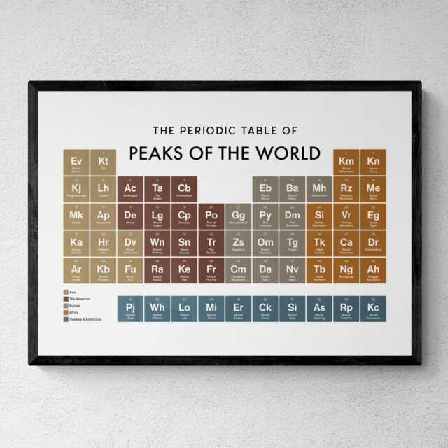 Peaks Of The World Periodic Table Print, Poster Wall Art, Climbing Gifts - image 1