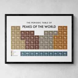 Peaks Of The World Periodic Table Print, Poster Wall Art, Climbing Gifts - thumbnail 1