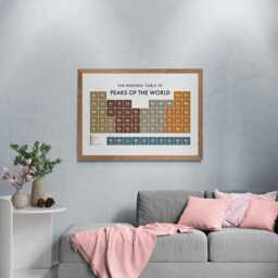 Peaks Of The World Periodic Table Print, Poster Wall Art, Climbing Gifts - thumbnail 3