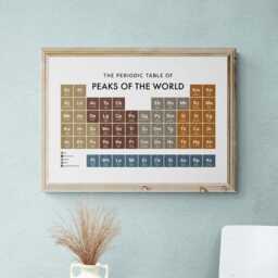 Peaks Of The World Periodic Table Print, Poster Wall Art, Climbing Gifts - thumbnail 2