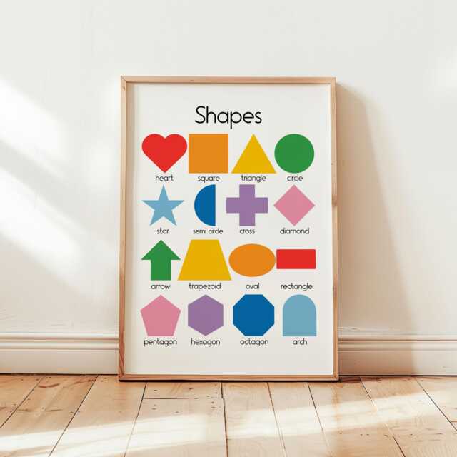 Shapes Nursery Wall Art -- Kids Learning Poster, Educational Print, Playroom Decor, Classroom Art, Unframed - image 1