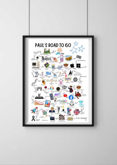 60Th Birthday Gift Born in 1966 The Road To 60 UK History Milestone A4 A3 Personalised Print - image 1