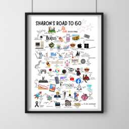 60Th Birthday Gift Born in 1966 The Road To 60 UK History Milestone A4 A3 Personalised Print - thumbnail 2