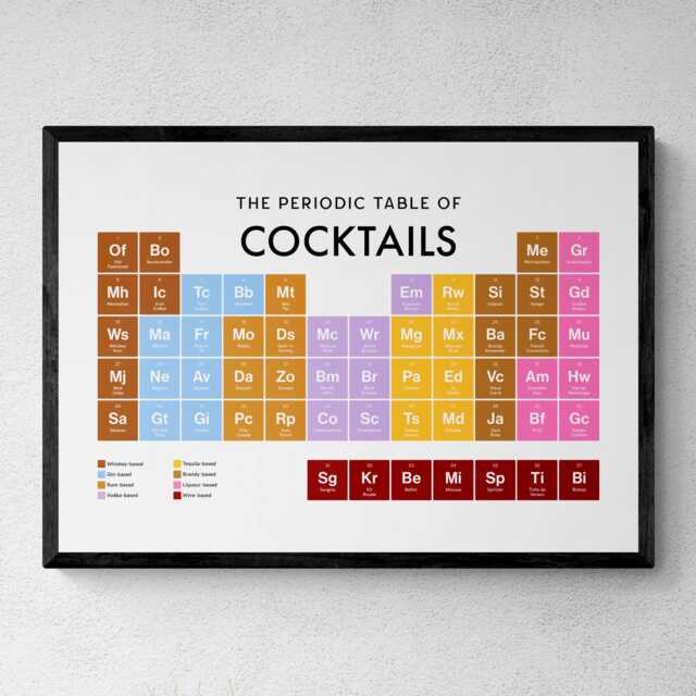 Cocktails Periodic Table Print, Poster Wall Art, Gifts - image 1