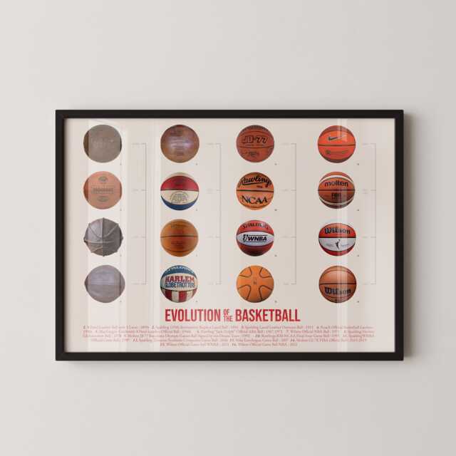 Evolution Of Basketball Art Print Sports Gallery Wall Decor - image 1
