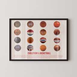 Evolution Of Basketball Art Print Sports Gallery Wall Decor - thumbnail 1