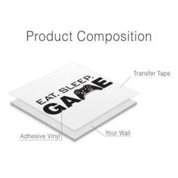 Eat Sleep Game Vinyl Wall Decal Minimalist Gamer Room Decor - thumbnail 4