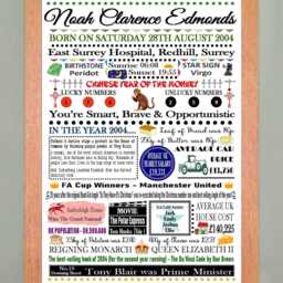 Personalised Birthday Day & Year You Were Born Print Historical Facts, Keepsake Gift - thumbnail 2