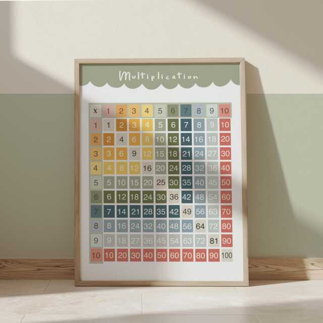 Colourful Multiplication Print, Educational Learning Poster, Times Tables Classroom Decor, Education Montessori Neutral Playroom Prints - image 1