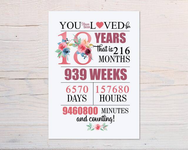 18Th Birthday Keepsake Print Daughter, Granddaughter, Niece - A4 Gift For Her - image 1