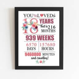 18Th Birthday Keepsake Print Daughter, Granddaughter, Niece - A4 Gift For Her - thumbnail 2