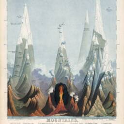 Vintage Mountains Of The World Print By John Emslie - thumbnail 3