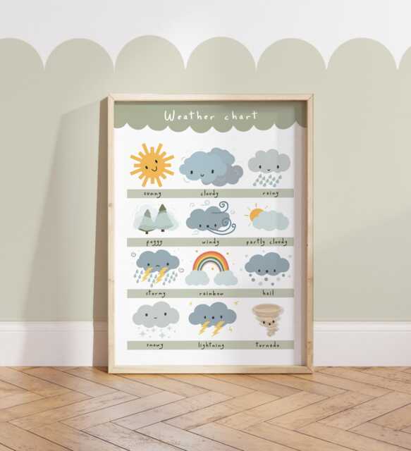 Colourful Weather Print, Educational Learning Poster, Classroom Decor, Education Montessori Neutral Playroom Prints - image 1