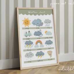 Colourful Weather Print, Educational Learning Poster, Classroom Decor, Education Montessori Neutral Playroom Prints - thumbnail 2