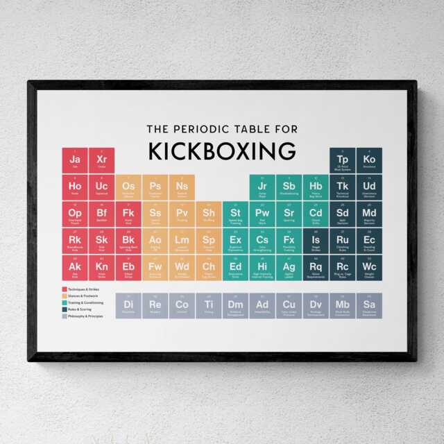 Kickboxing Periodic Table Print, Poster Wall Art, Gifts - image 1