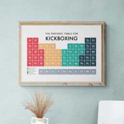 Kickboxing Periodic Table Print, Poster Wall Art, Gifts - thumbnail 2