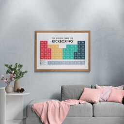Kickboxing Periodic Table Print, Poster Wall Art, Gifts - thumbnail 3