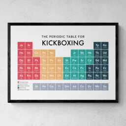 Kickboxing Periodic Table Print, Poster Wall Art, Gifts - thumbnail 1