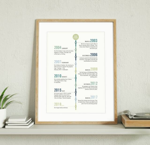 Personalised Journey Timeline Memories Print. Birthday Anniversary Gift Unframed A4, A3, A2. Custom Made - image 1