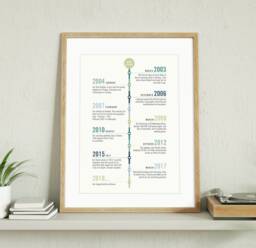 Personalised Journey Timeline Memories Print. Birthday Anniversary Gift Unframed A4, A3, A2. Custom Made - thumbnail 1
