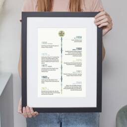 Personalised Journey Timeline Memories Print. Birthday Anniversary Gift Unframed A4, A3, A2. Custom Made - thumbnail 3