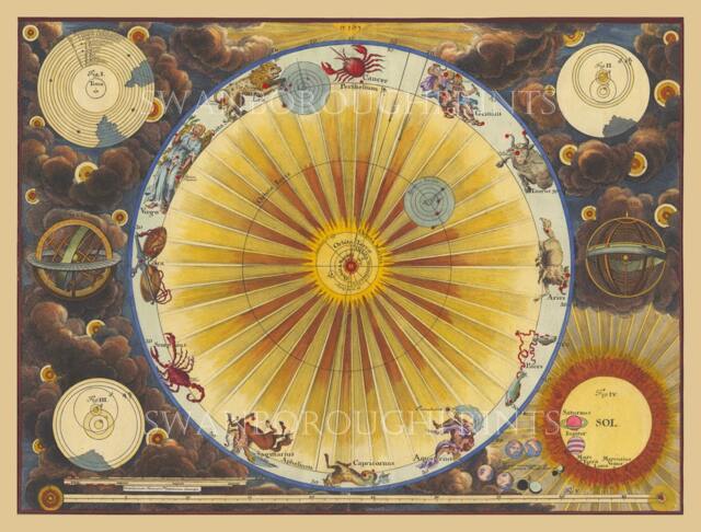 Zodiac Map Solar System Astrology Art Print - image 1