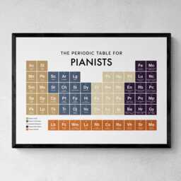 Pianists Periodic Table Print, Poster Wall Art, Gifts - thumbnail 1