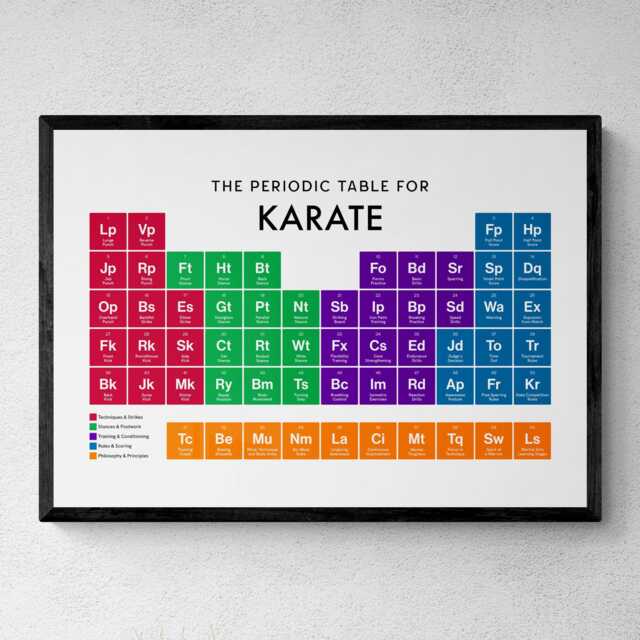 Karate Periodic Table Print, Poster Wall Art, Gifts - image 1
