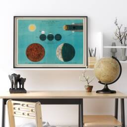 Vintage Eclipse Art Print, Celestial Chart, Phases Of The Moon Poster, Antique School Wall Decor, Solar System Canvas, Astronomy Lithograph - thumbnail 2