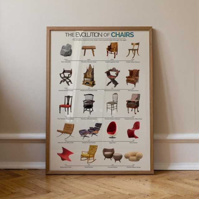 Chair Evolution Poster - Mid-Century Wall Art, Bauhaus-Inspired Decor, Interior Design Gift For Students & Creatives - image 1