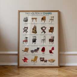 Chair Evolution Poster - Mid-Century Wall Art, Bauhaus-Inspired Decor, Interior Design Gift For Students & Creatives - thumbnail 1