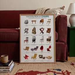 Chair Evolution Poster - Mid-Century Wall Art, Bauhaus-Inspired Decor, Interior Design Gift For Students & Creatives - thumbnail 3