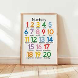 Numbers 1-20 Nursery Wall Art -- Kids Learning Poster, Educational Print, Toddler Counting Chart, Classroom Decor, Unframed - thumbnail 1