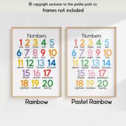 Numbers 1-20 Nursery Wall Art -- Kids Learning Poster, Educational Print, Toddler Counting Chart, Classroom Decor, Unframed - thumbnail 2