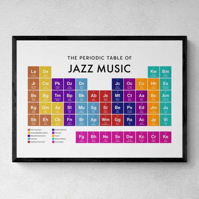 Jazz Periodic Table Print, Poster Wall Art, Music Gifts - image 1