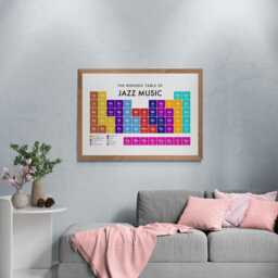 Jazz Periodic Table Print, Poster Wall Art, Music Gifts - thumbnail 3